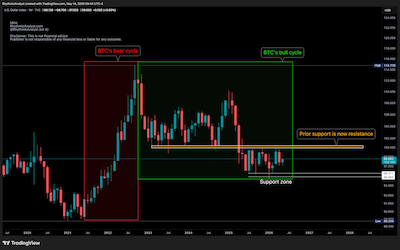 DXY Dollar Index Monthly Chart